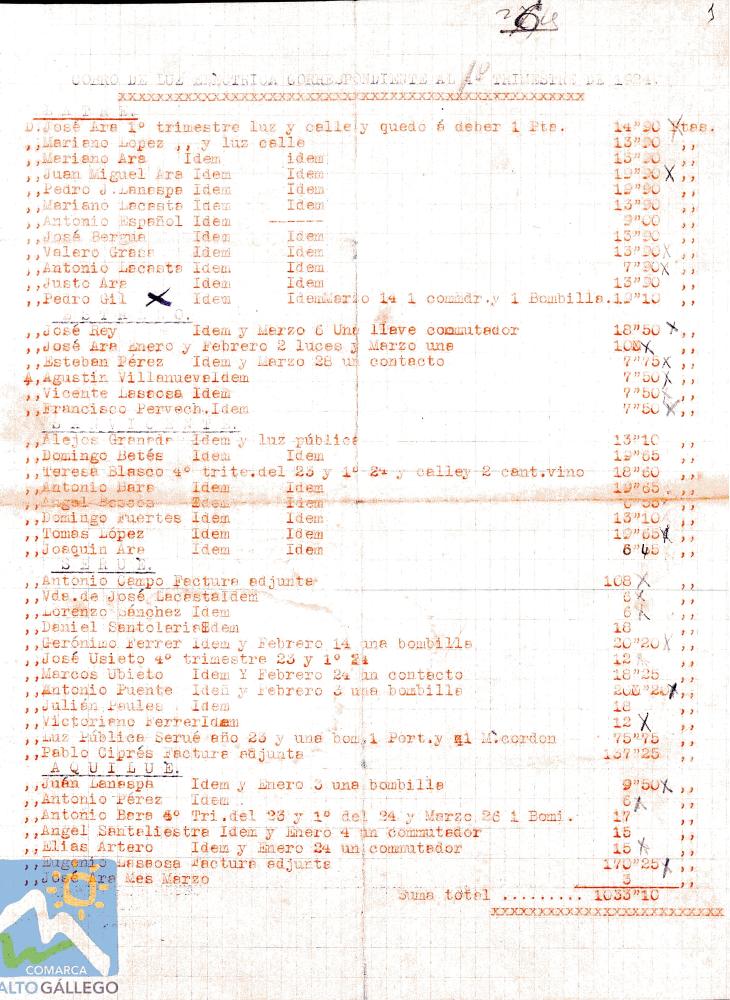 Imagen El Alto Gállego celebra el Día de los Archivos con documentos sobre la Harinera de Caldearenas